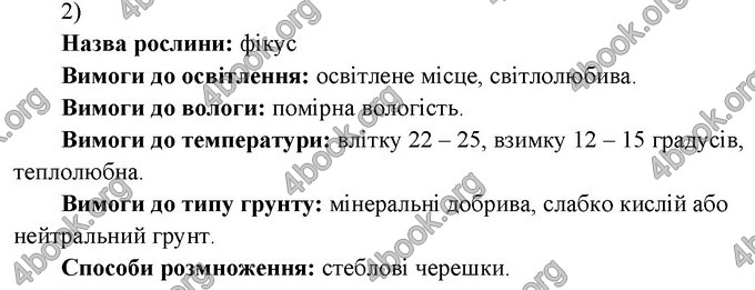 Ответы Зошит практични Біологія 6 клас Балан. ГДЗ