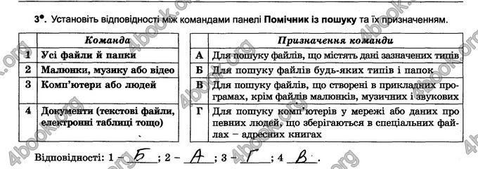 Відповіді Зошит Інформатика 6 клас Ривкінд. ГДЗ