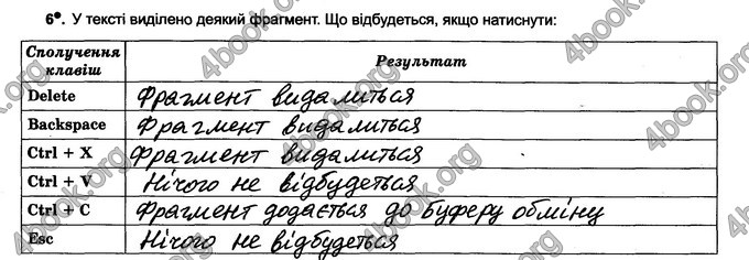 Відповіді Зошит Інформатика 6 клас Ривкінд. ГДЗ