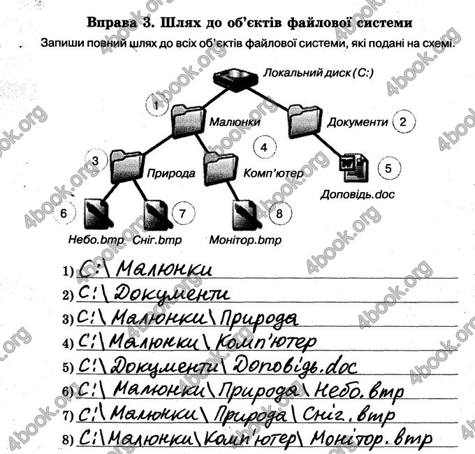 Відповіді Зошит Інформатика 6 клас Морзе. ГДЗ