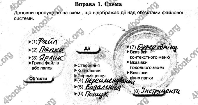 Відповіді Зошит Інформатика 6 клас Морзе. ГДЗ