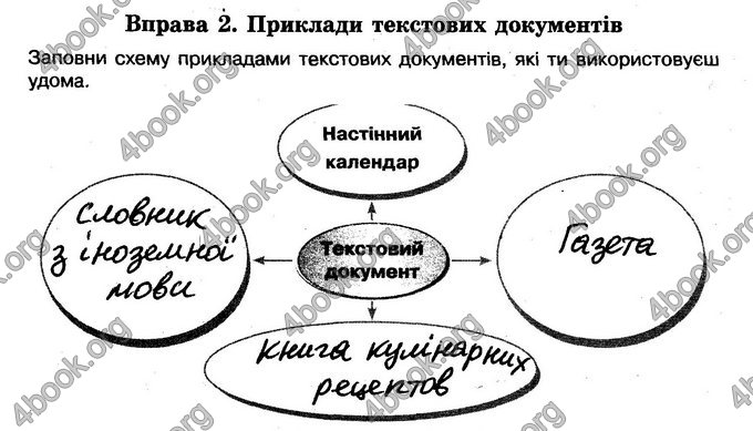 Відповіді Зошит Інформатика 6 клас Морзе. ГДЗ