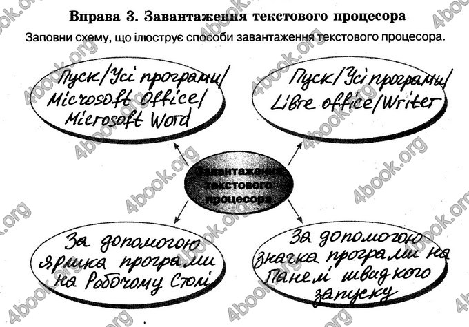 Відповіді Зошит Інформатика 6 клас Морзе. ГДЗ