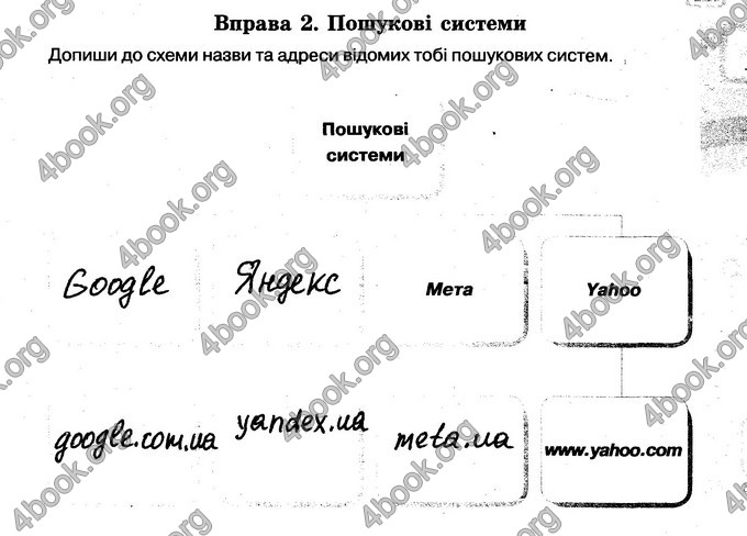 Відповіді Зошит Інформатика 6 клас Морзе. ГДЗ