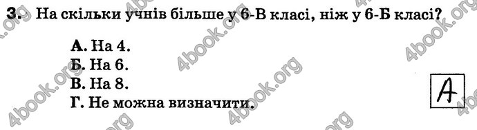 ГДЗ (Ответы) Зошит контроль Математика 6 клас Тарасенкова. Відповіді