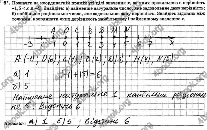 ГДЗ Зошит контроль Математика 6 клас Тарасенкова