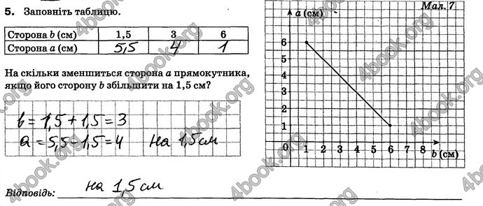 ГДЗ Зошит контроль Математика 6 клас Тарасенкова