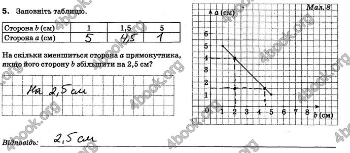 ГДЗ (Ответы) Зошит контроль Математика 6 клас Тарасенкова. Відповіді