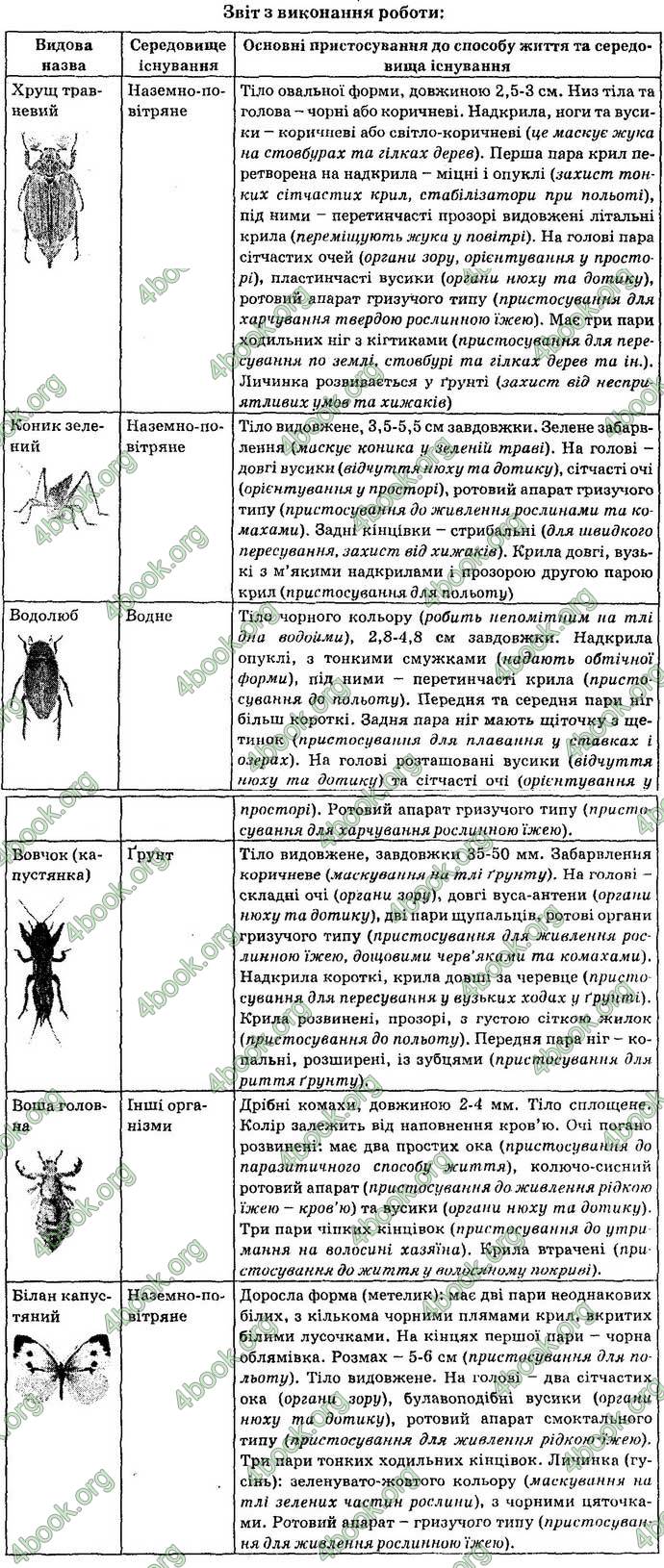 Відповіді Біологія 7 клас Остапченко 2015