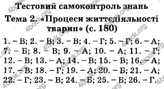 Відповіді Біологія 7 клас Остапченко 2015