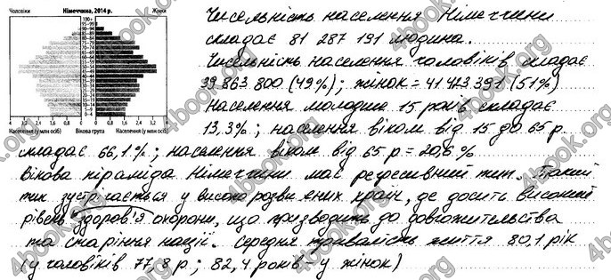 Відповіді Зошит Географія 8 клас Стадник 2021