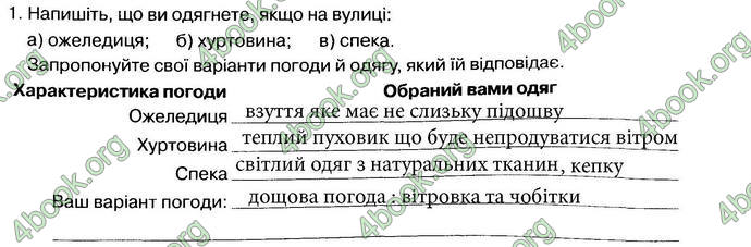 ГДЗ Зошит Основи здоров’я 6 клас Тагліна