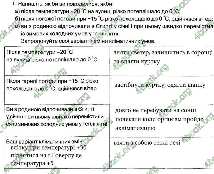 ГДЗ Зошит Основи здоров’я 6 клас Тагліна