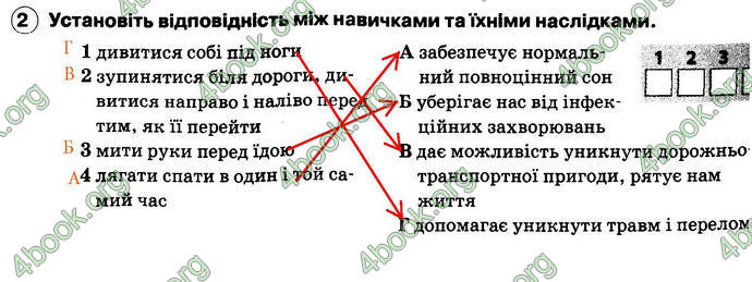 ГДЗ Зошит Основи здоров’я 6 клас Тагліна. Відповіді