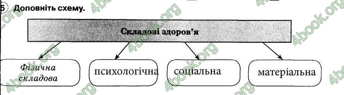 ГДЗ Зошит Основи здоров’я 6 клас Тагліна. Відповіді