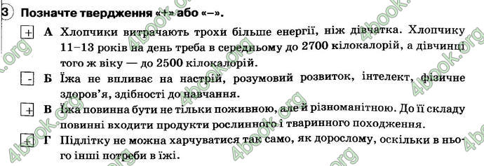 ГДЗ Зошит Основи здоров’я 6 клас Тагліна