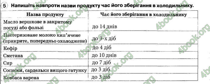 ГДЗ Зошит Основи здоров’я 6 клас Тагліна