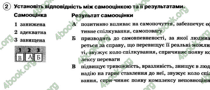 ГДЗ Зошит Основи здоров’я 6 клас Тагліна