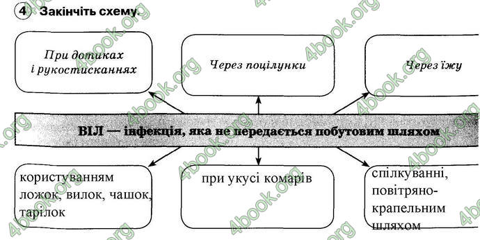 ГДЗ Зошит Основи здоров’я 6 клас Тагліна