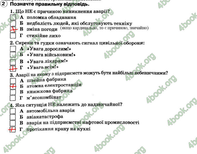 ГДЗ Зошит Основи здоров’я 6 клас Тагліна