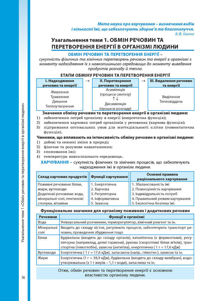 Підручник Біологія 8 клас Соболь 2016 (Укр.)