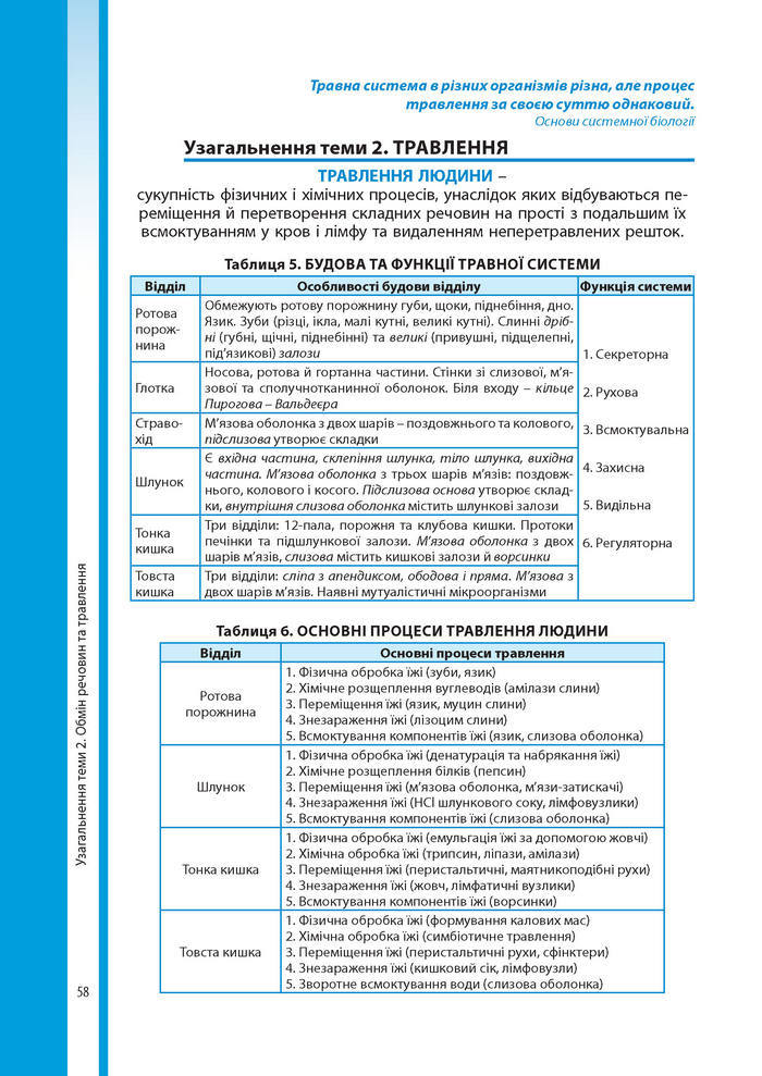 Підручник Біологія 8 клас Соболь 2016 (Укр.)