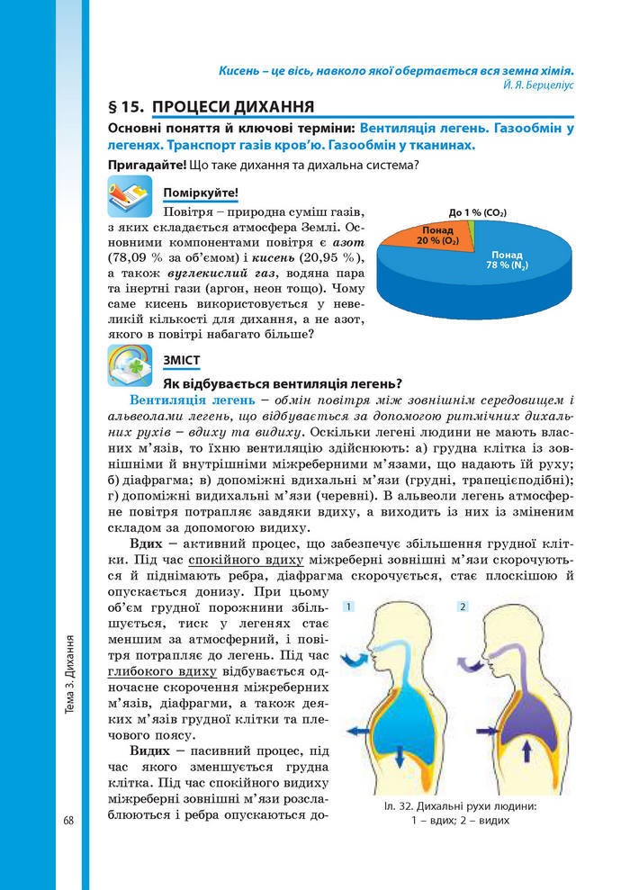 Підручник Біологія 8 клас Соболь 2016 (Укр.)