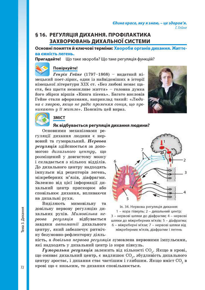 Підручник Біологія 8 клас Соболь 2016 (Укр.)