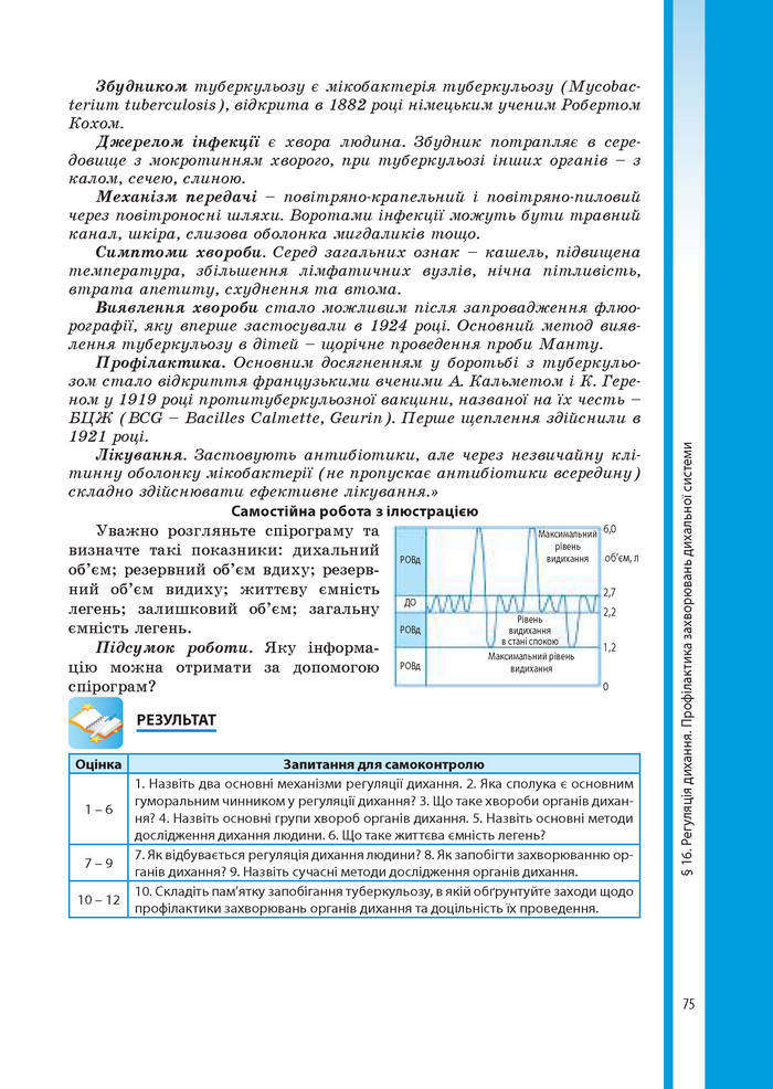 Підручник Біологія 8 клас Соболь 2016 (Укр.)