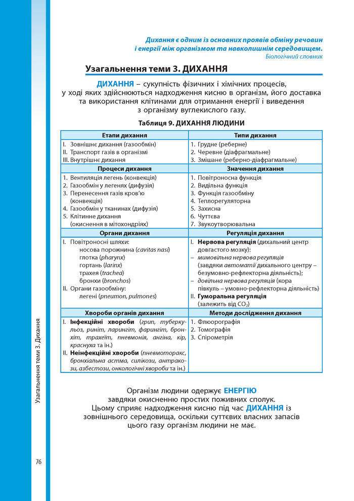 Підручник Біологія 8 клас Соболь 2016 (Укр.)