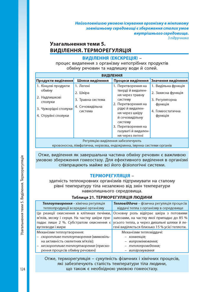 Підручник Біологія 8 клас Соболь 2016 (Укр.)