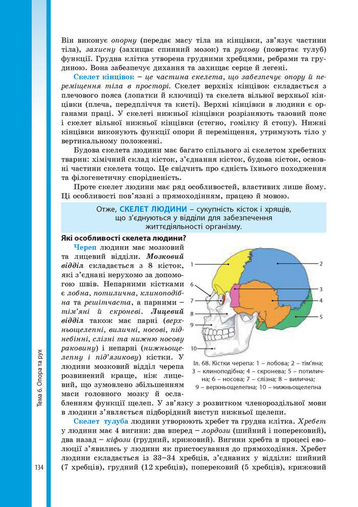 Підручник Біологія 8 клас Соболь 2016 (Укр.)