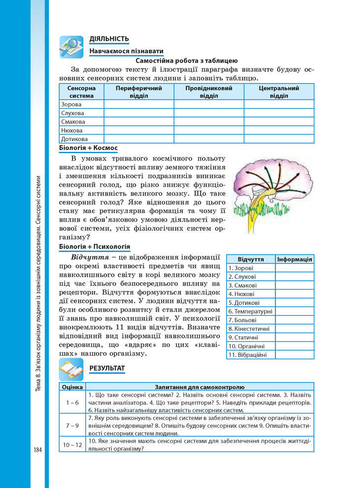 Підручник Біологія 8 клас Соболь 2016 (Укр.)