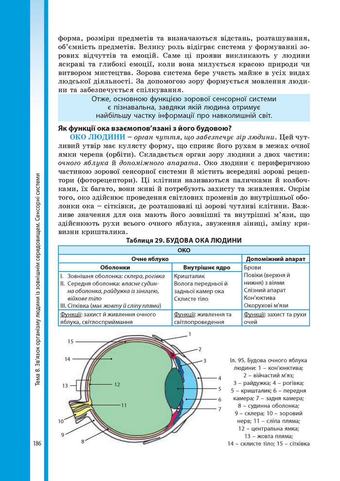 Підручник Біологія 8 клас Соболь 2016 (Укр.)