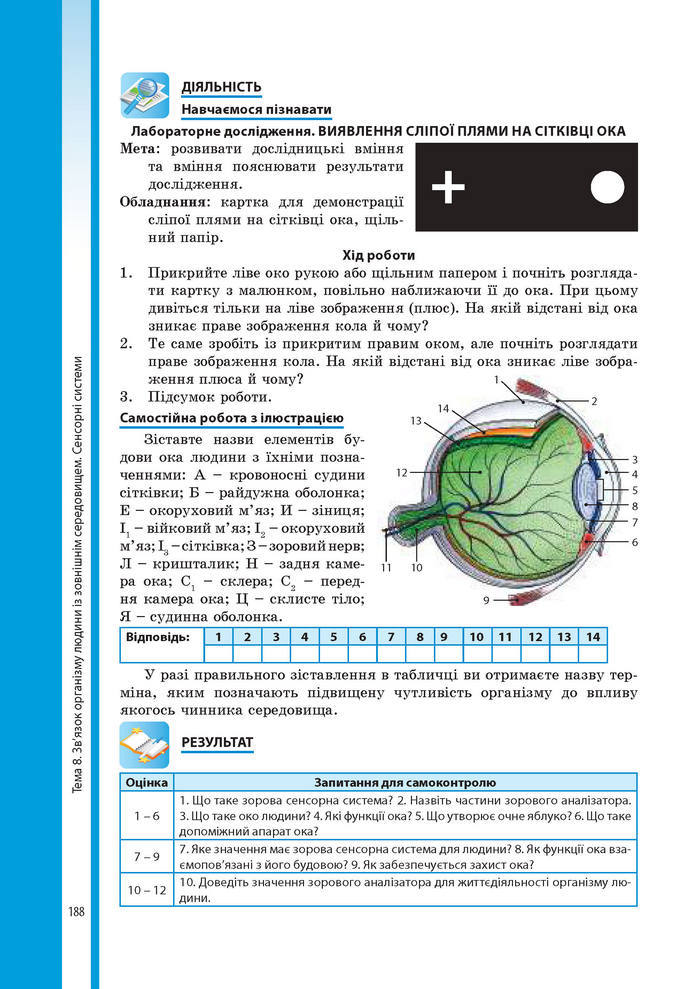 Підручник Біологія 8 клас Соболь 2016 (Укр.)