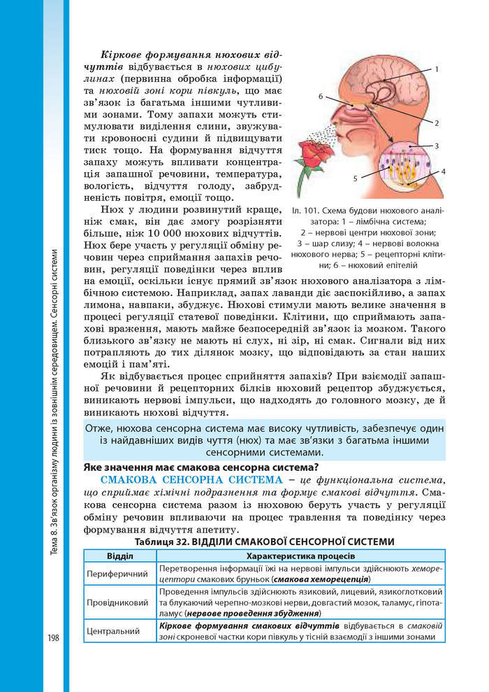 Підручник Біологія 8 клас Соболь 2016 (Укр.)