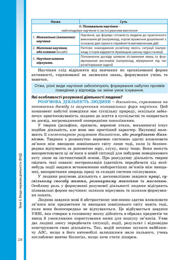 Підручник Біологія 8 клас Соболь 2016 (Укр.)