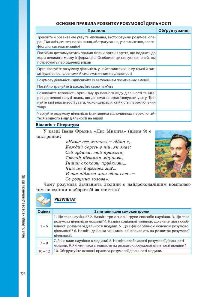 Підручник Біологія 8 клас Соболь 2016 (Укр.)