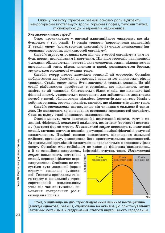 Підручник Біологія 8 клас Соболь 2016 (Укр.)