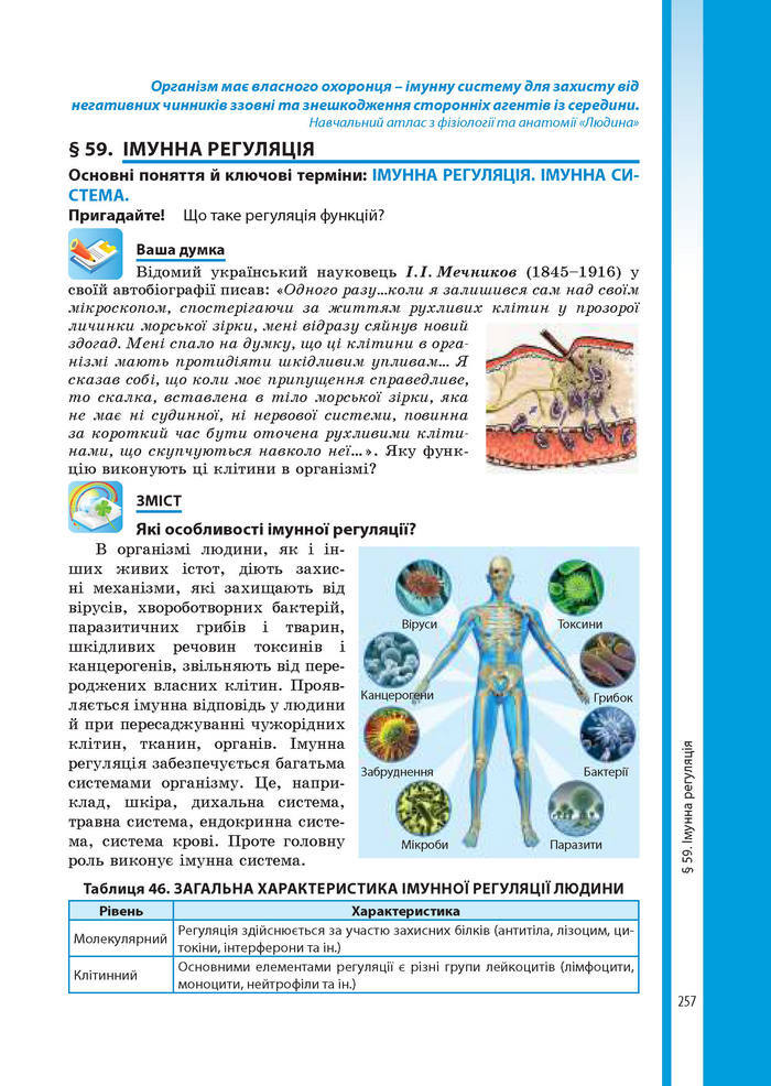 Підручник Біологія 8 клас Соболь 2016 (Укр.)