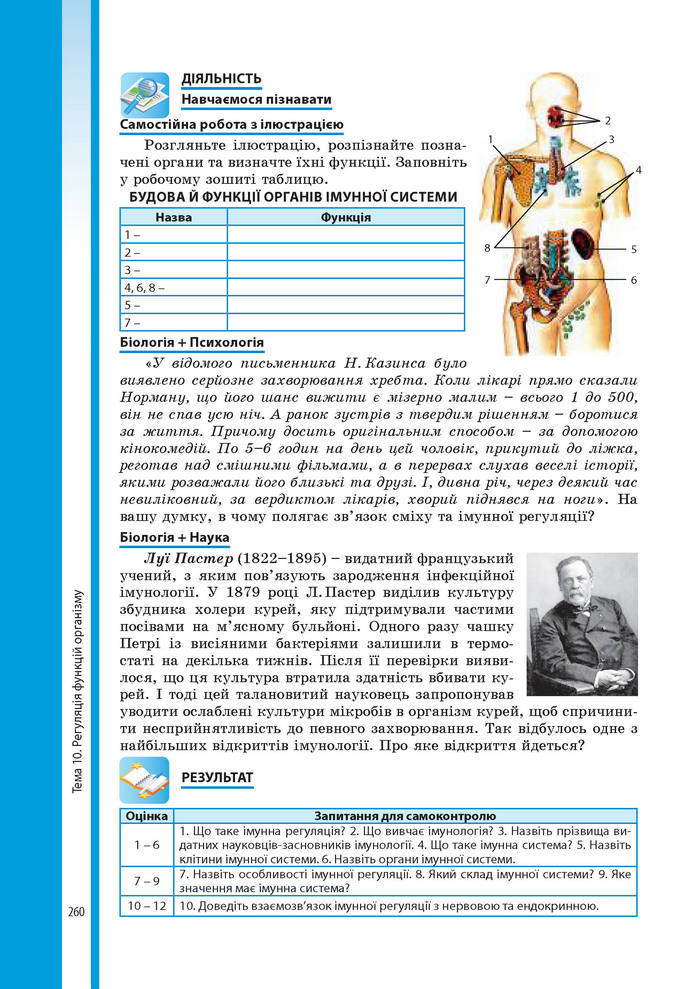 Підручник Біологія 8 клас Соболь 2016 (Укр.)