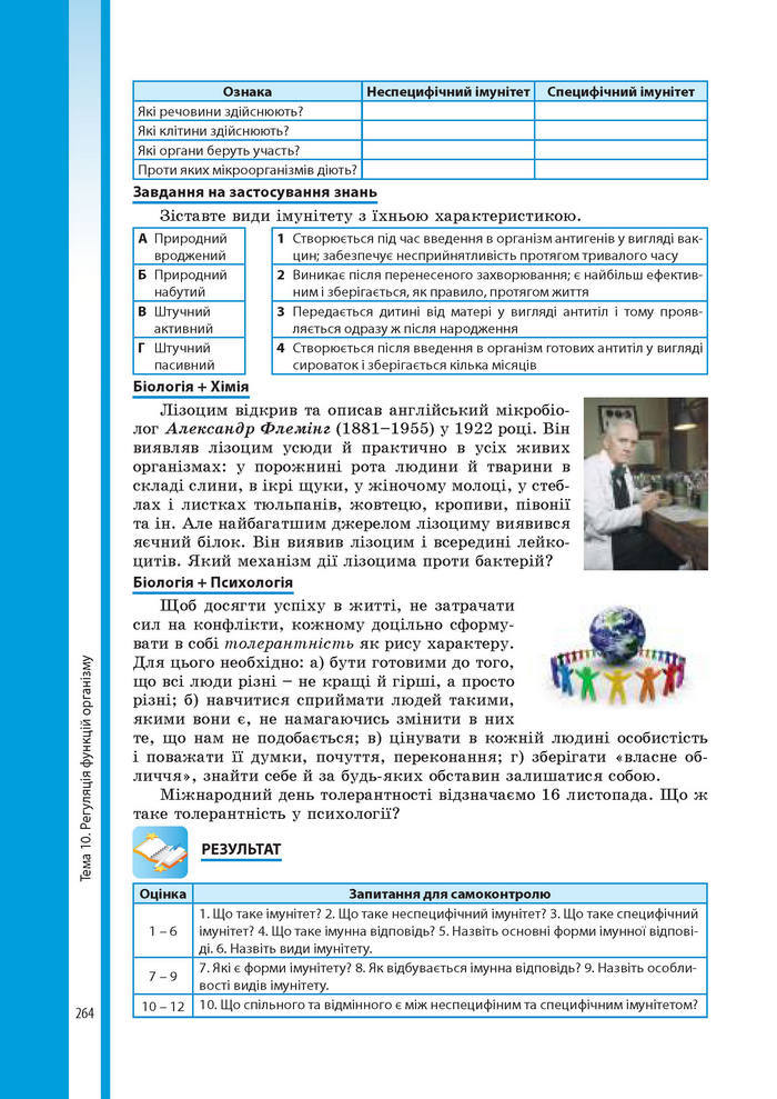Підручник Біологія 8 клас Соболь 2016 (Укр.)