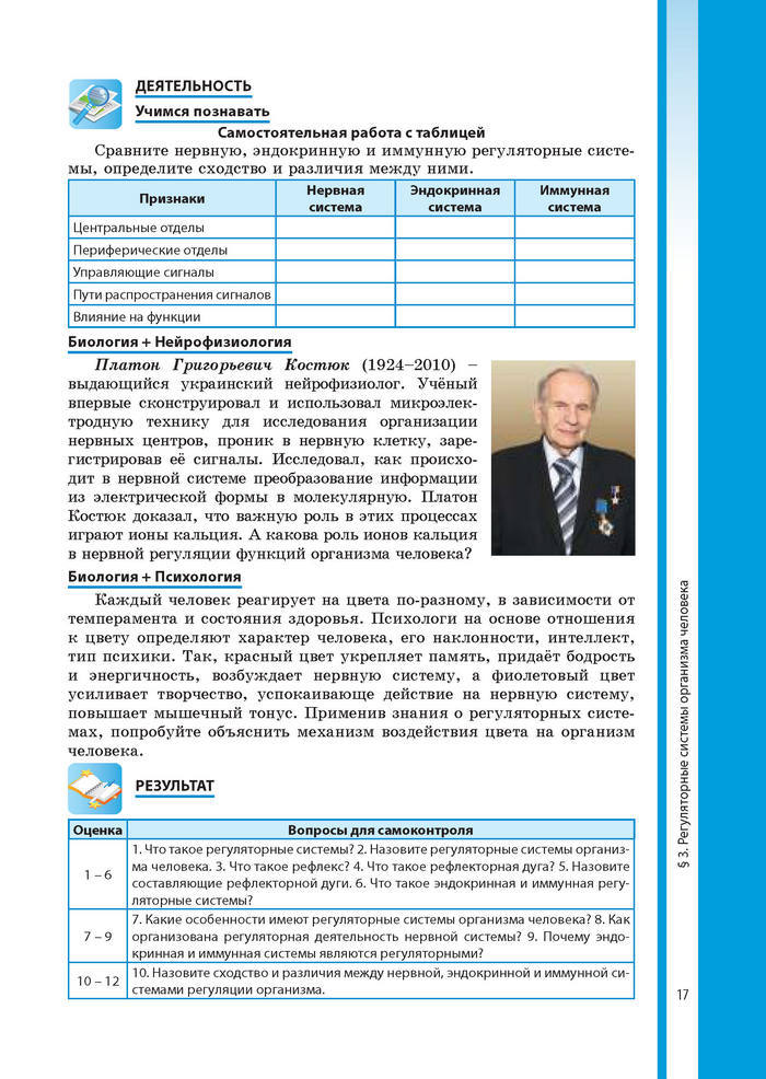 Биология 8 класс Соболь 2016 (Рус.)