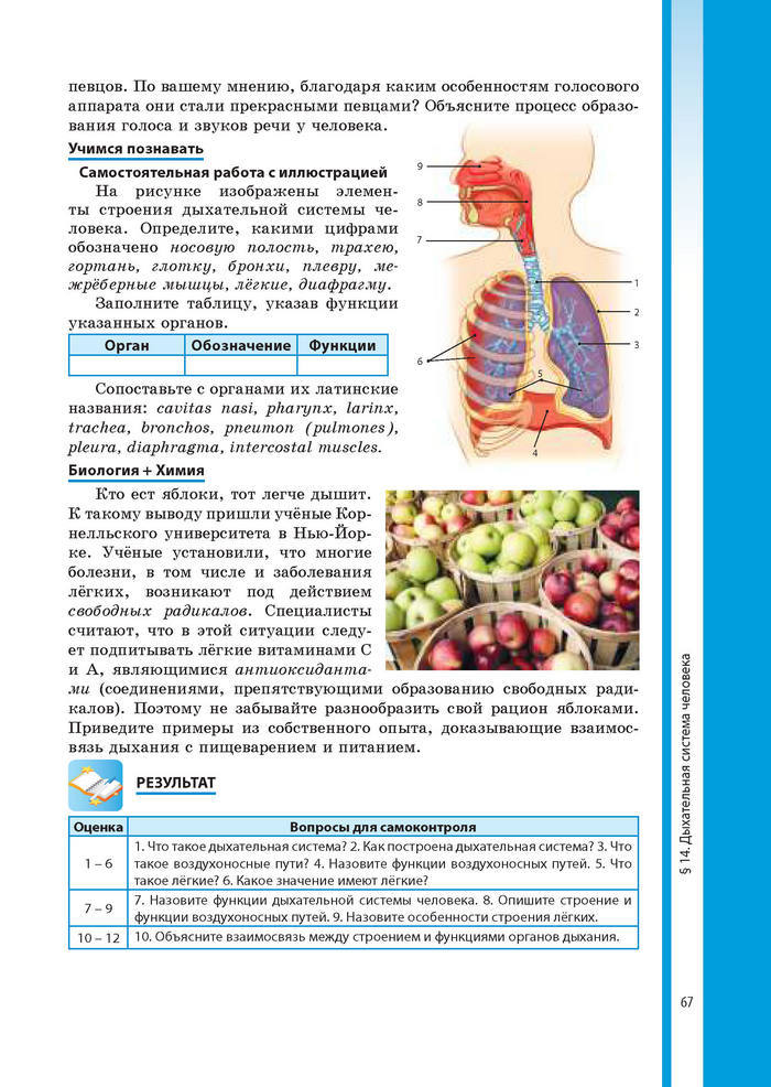 Биология 8 класс Соболь 2016 (Рус.)