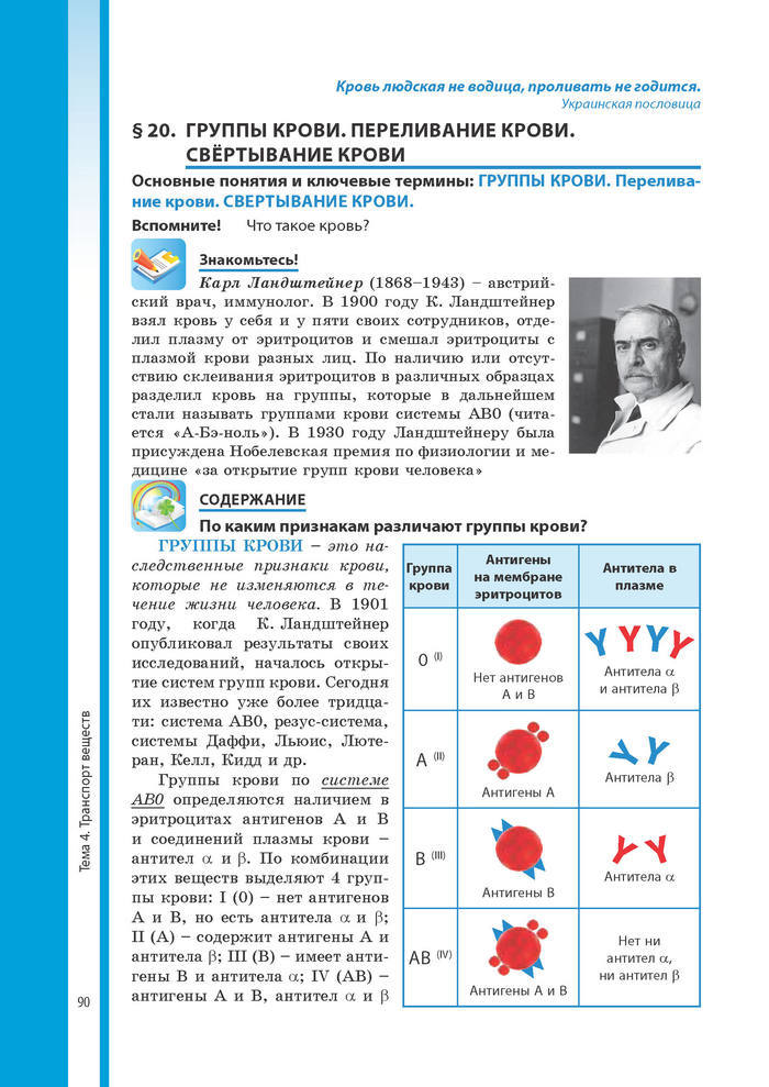 Биология 8 класс Соболь 2016 (Рус.)