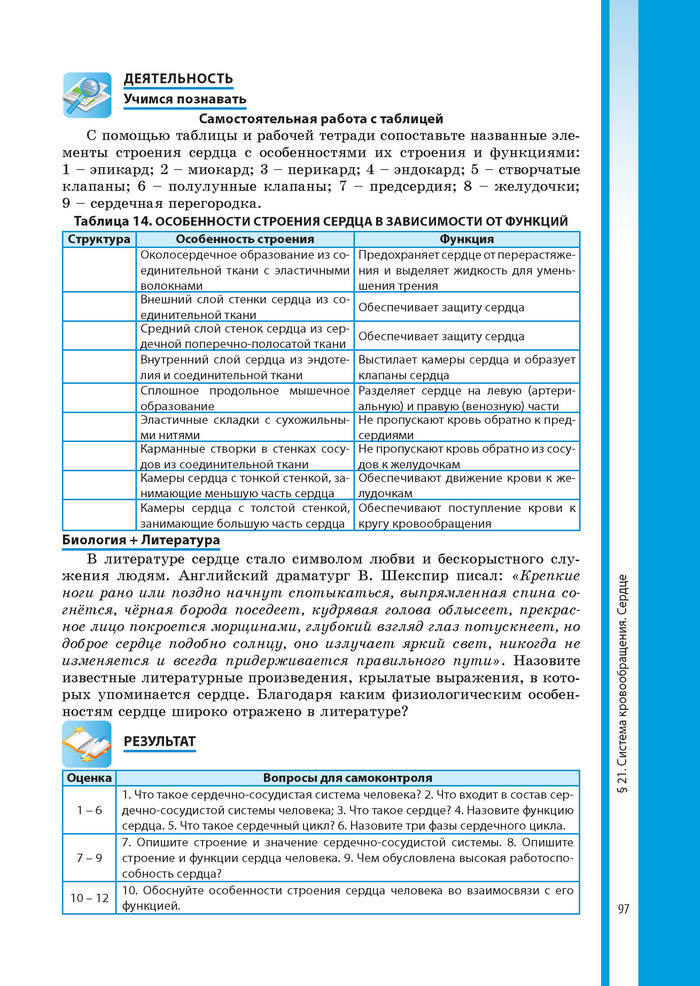 Биология 8 класс Соболь 2016 (Рус.)