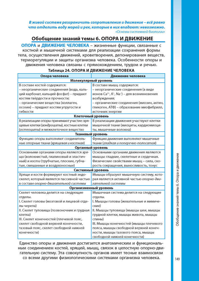 Биология 8 класс Соболь 2016 (Рус.)