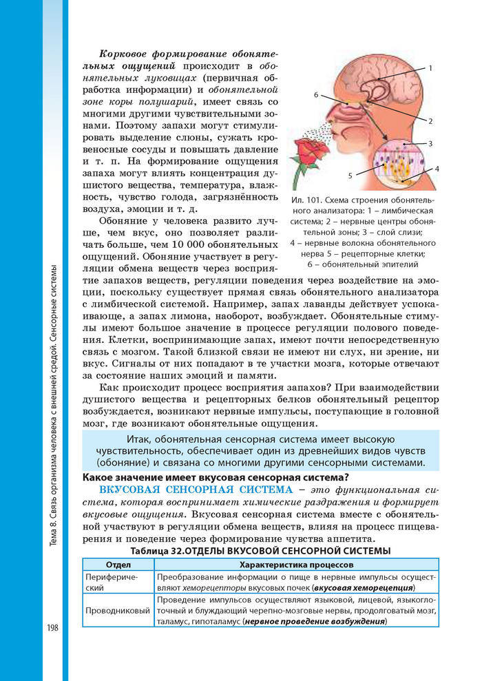 Биология 8 класс Соболь 2016 (Рус.)