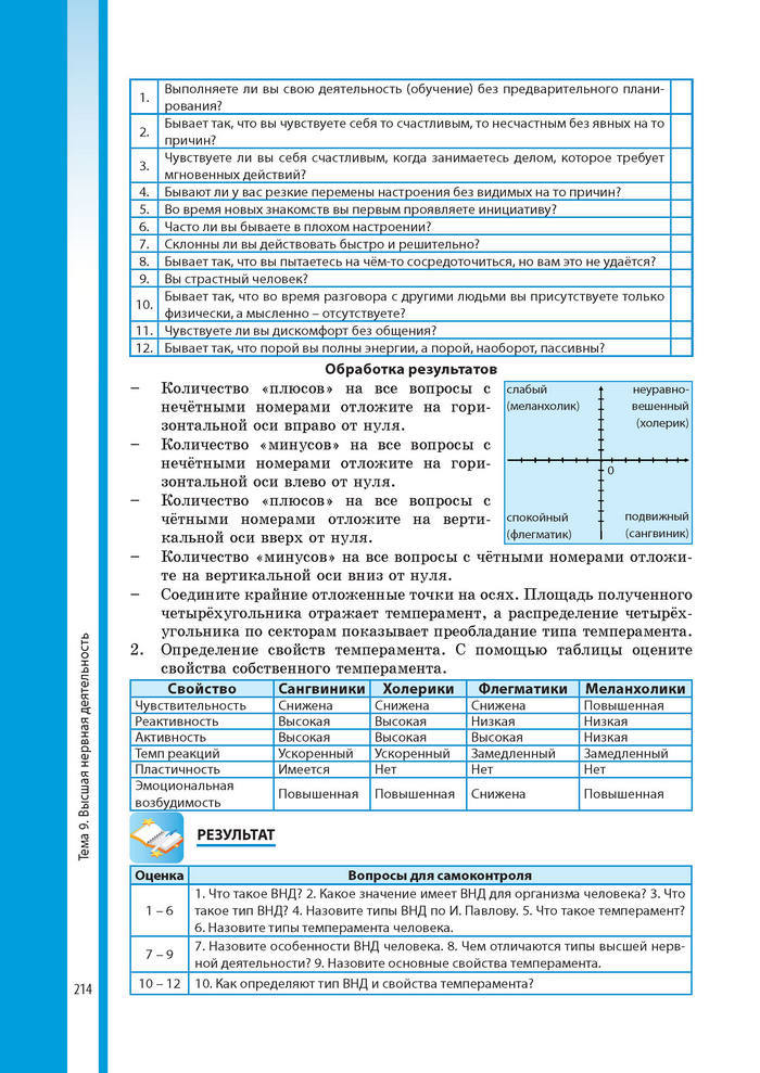 Биология 8 класс Соболь 2016 (Рус.)