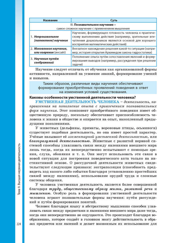 Биология 8 класс Соболь 2016 (Рус.)